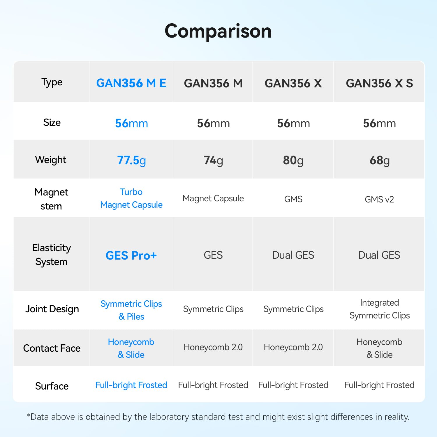 GAN 356 ME color scheme and reliable performance for practice.