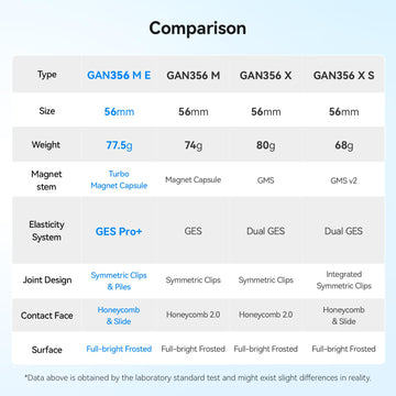 GAN 356 ME color scheme and reliable performance for practice.