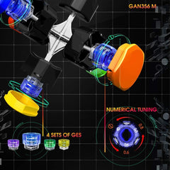 GAN 356 M visible magnets highlight magnetic positioning benefits