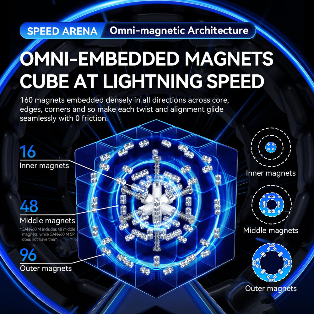 GAN 460 M V2 110g lightweight design reduces fatigue during long sessions.