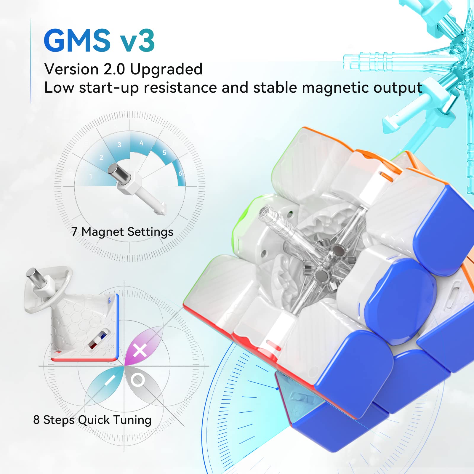 GAN 12 Maglev auto-align 30 degree arc, effortless turn finish.