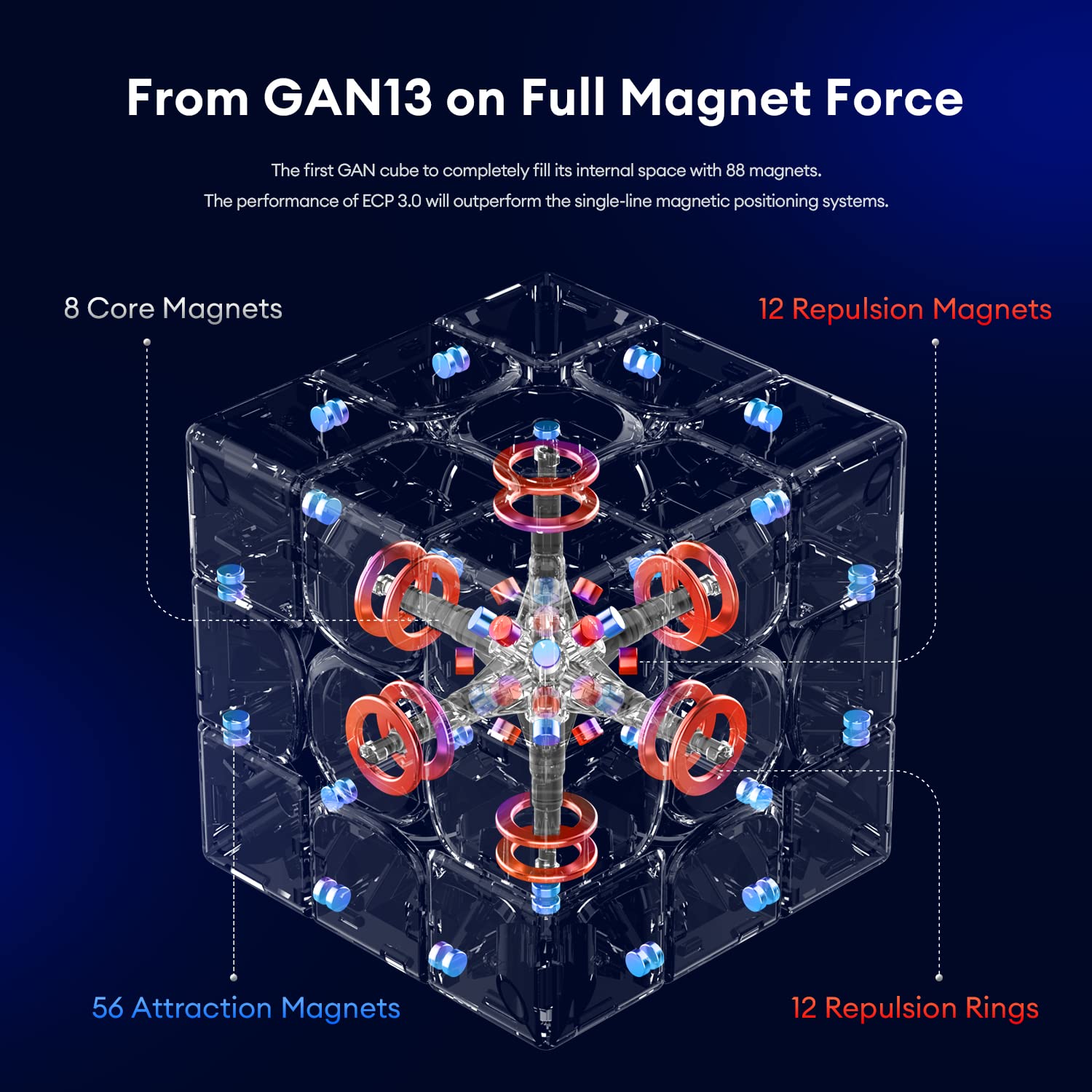 GAN 13 Maglev core assembly shows magnetic rails for stable feel