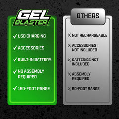 Gel Blaster Surge XL includes safety glasses and strap for secure outdoor use.