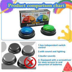 Gelabur buzzers make a fun gift for kids during parties.