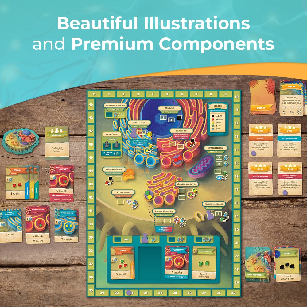 Genius Games Cytosis box and components, an educational and entertaining science game.