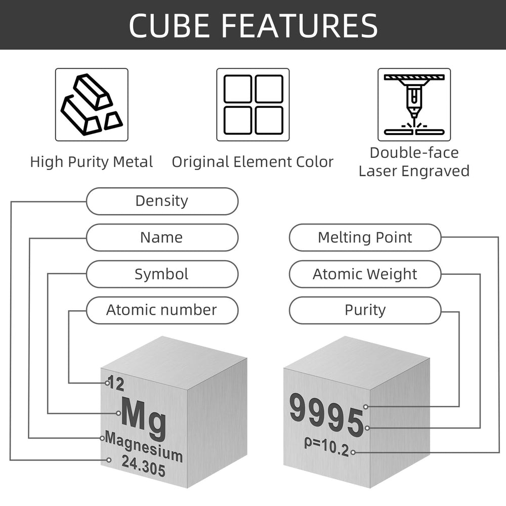 Gisafai copper cube 0-39in vibrant display with conductivity discussion.