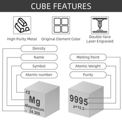 Gisafai copper cube 0-39in vibrant display with conductivity discussion.