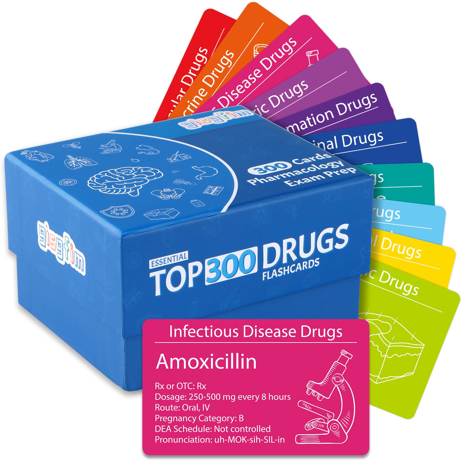 gisgfim Top 300 Drugs Flashcards cover: durable study set for exam readiness.