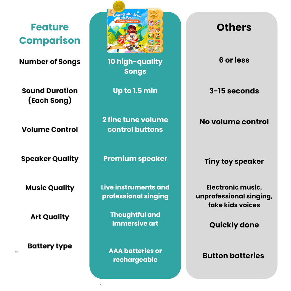 GO GO child-friendly design with sturdy board pages for curious toddlers