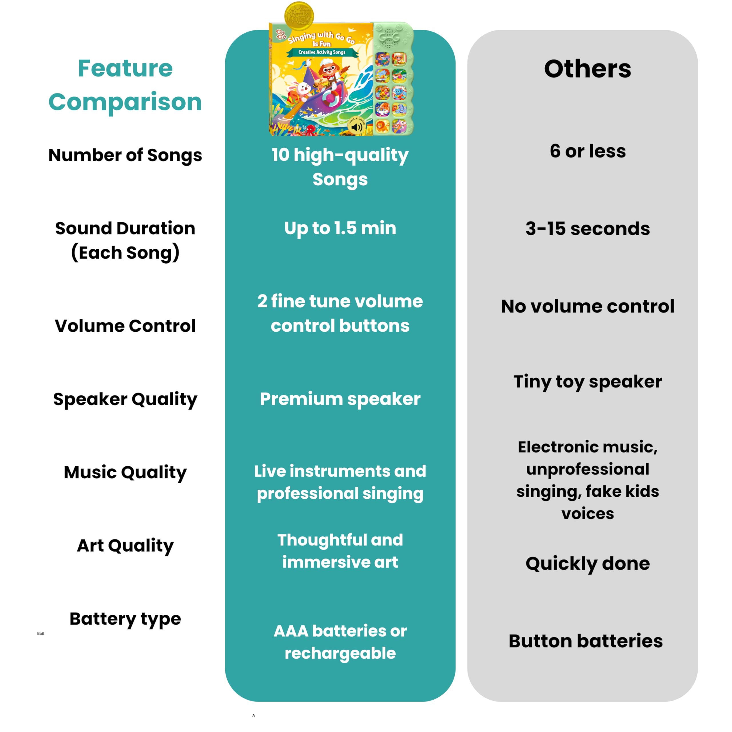 GO GO high-quality recordings deliver clear child-friendly audio