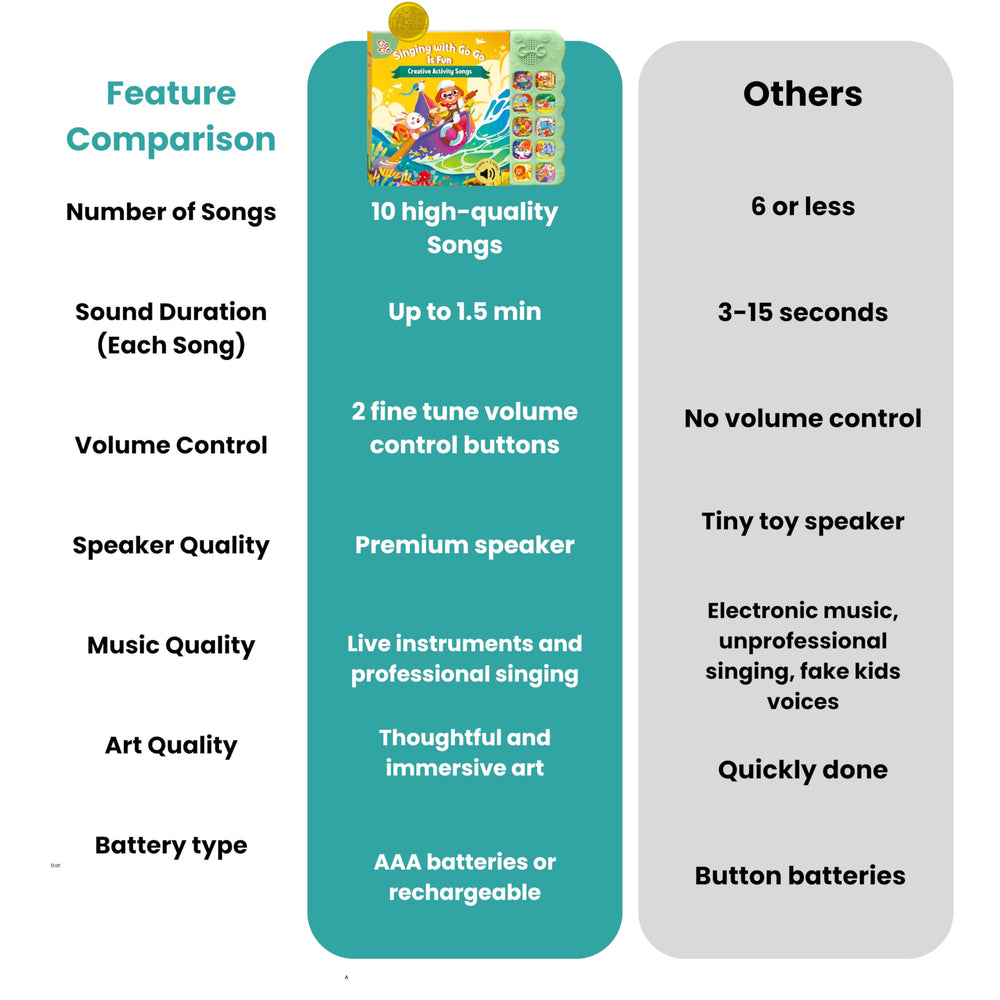 GO GO high-quality recordings deliver clear child-friendly audio