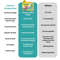 GO GO high-quality recordings deliver clear child-friendly audio
