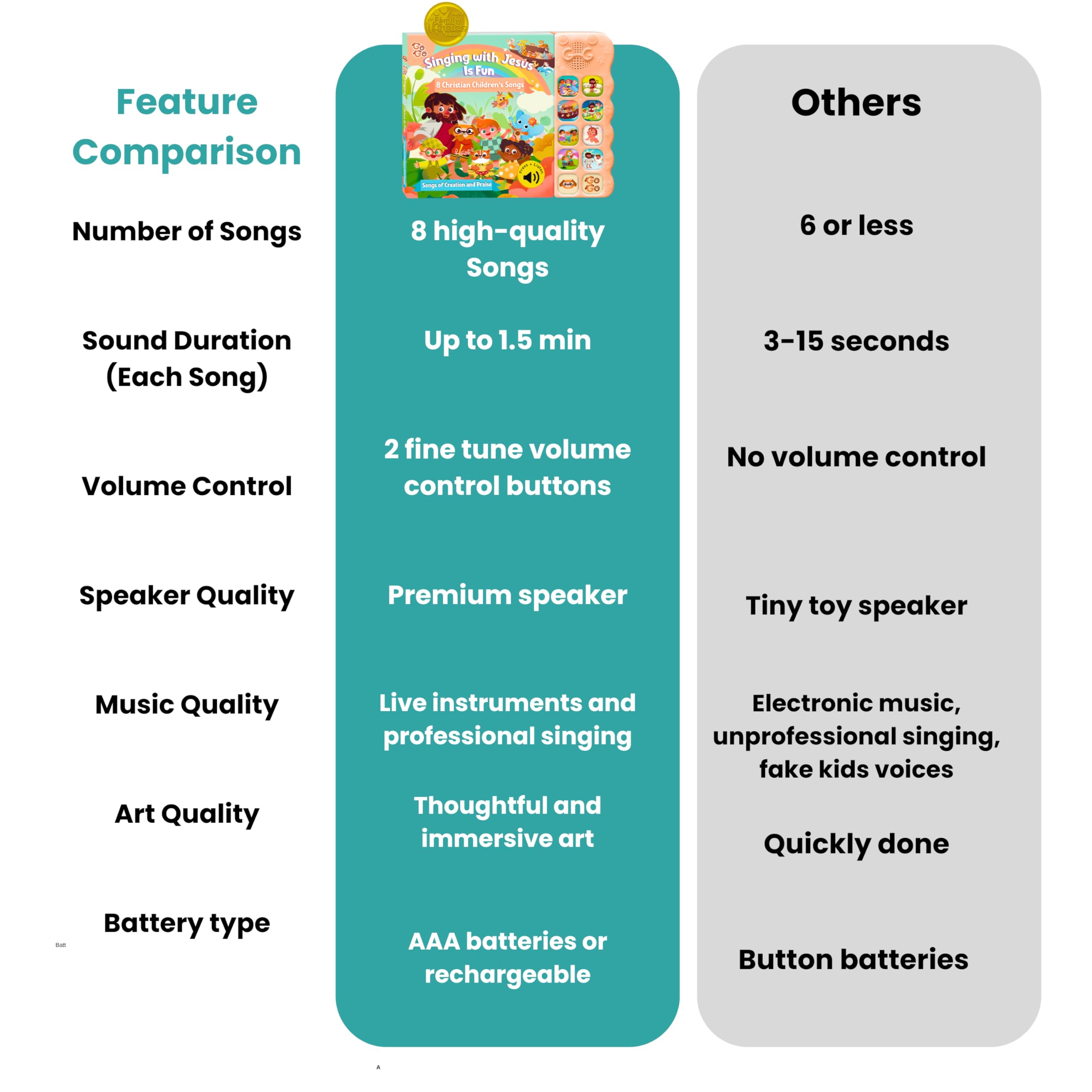 GO GO Songs of Creation and Praise makes a thoughtful Easter or baptism gift.