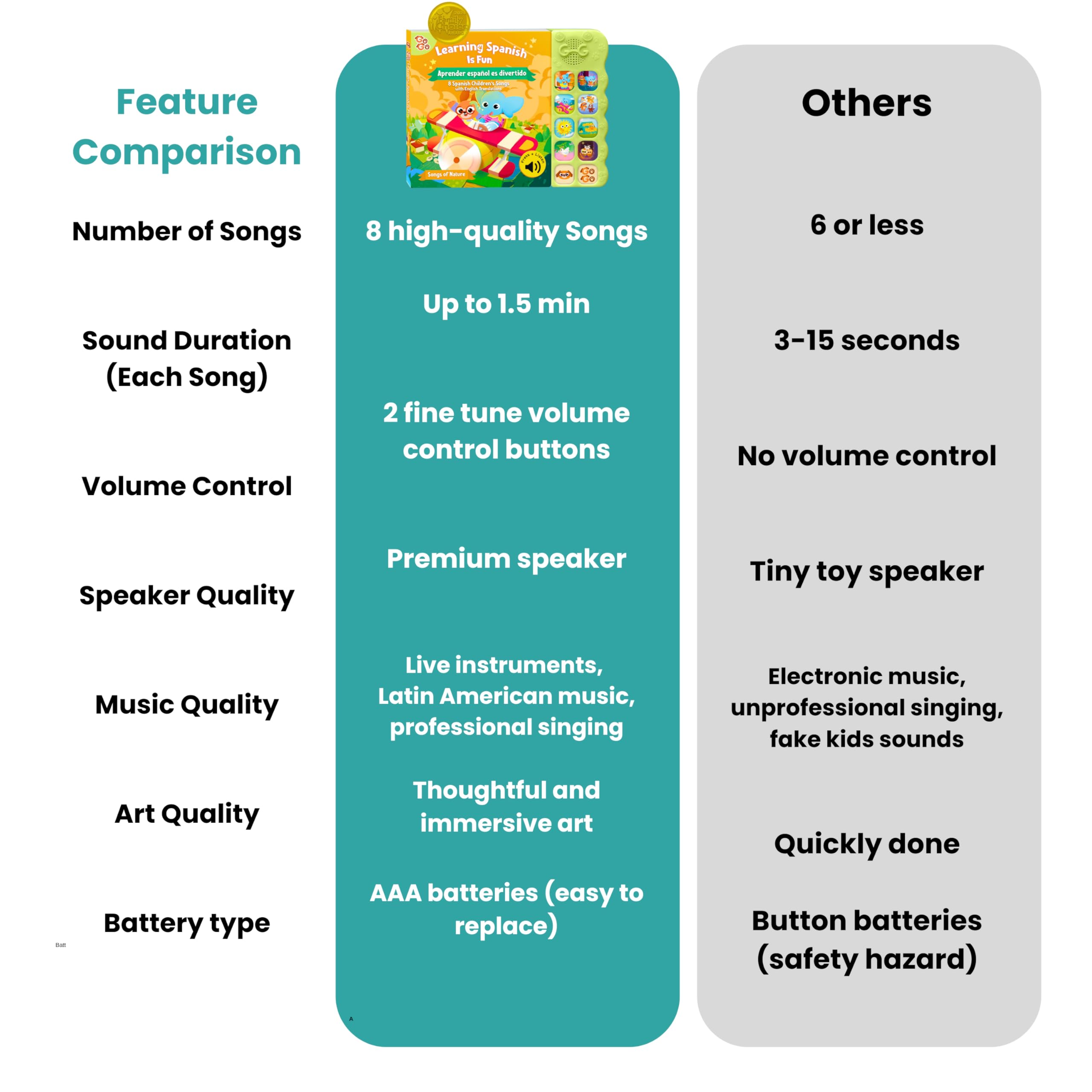 GO GO Spanish Musical Book Vol. 2 baby learning moments with sing-along prompts.