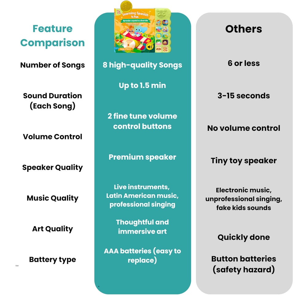 GO GO Spanish Musical Book Vol. 2 baby learning moments with sing-along prompts.