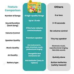 GO GO Spanish Musical Book Vol. 2 baby learning moments with sing-along prompts.