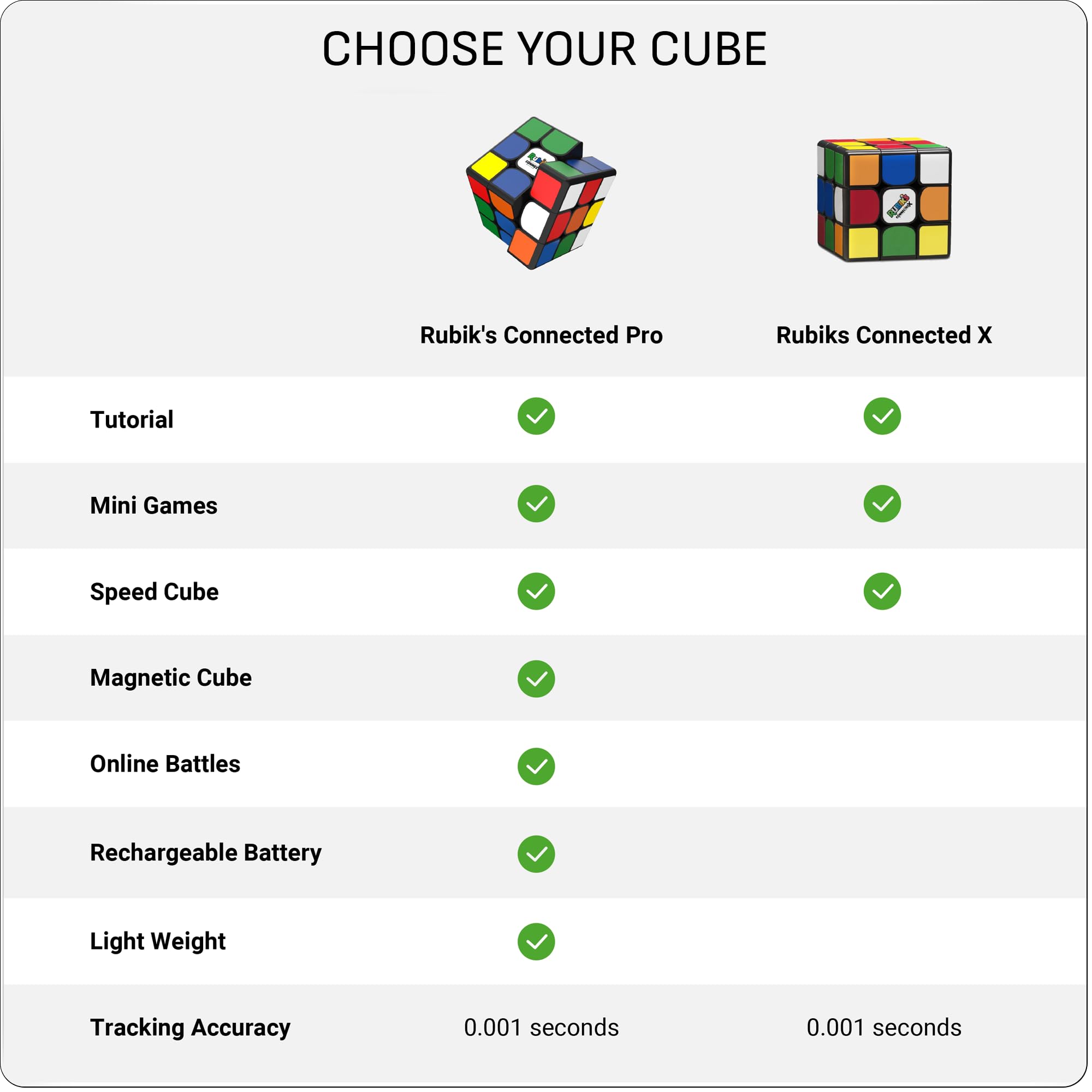 GoCube STEM-focused puzzle aids kids and beginners in learning