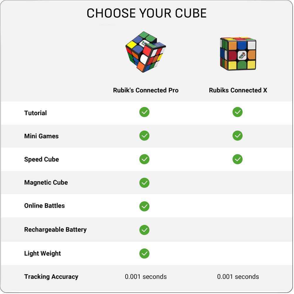 GoCube STEM-focused puzzle aids kids and beginners in learning