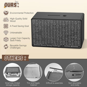 Gomyrod savings box top slots for coins and notes