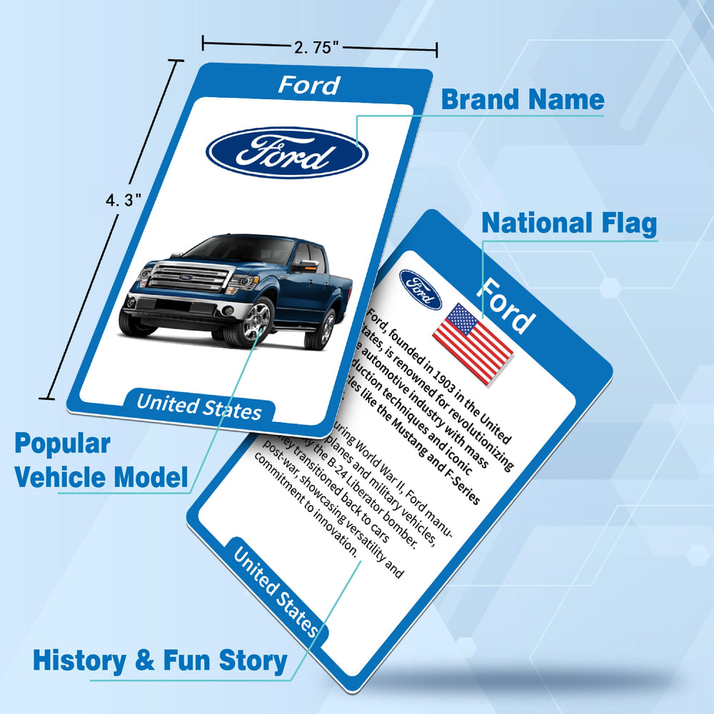 GRANDLMOON overview chart history highlights brand evolution for interactive learning.