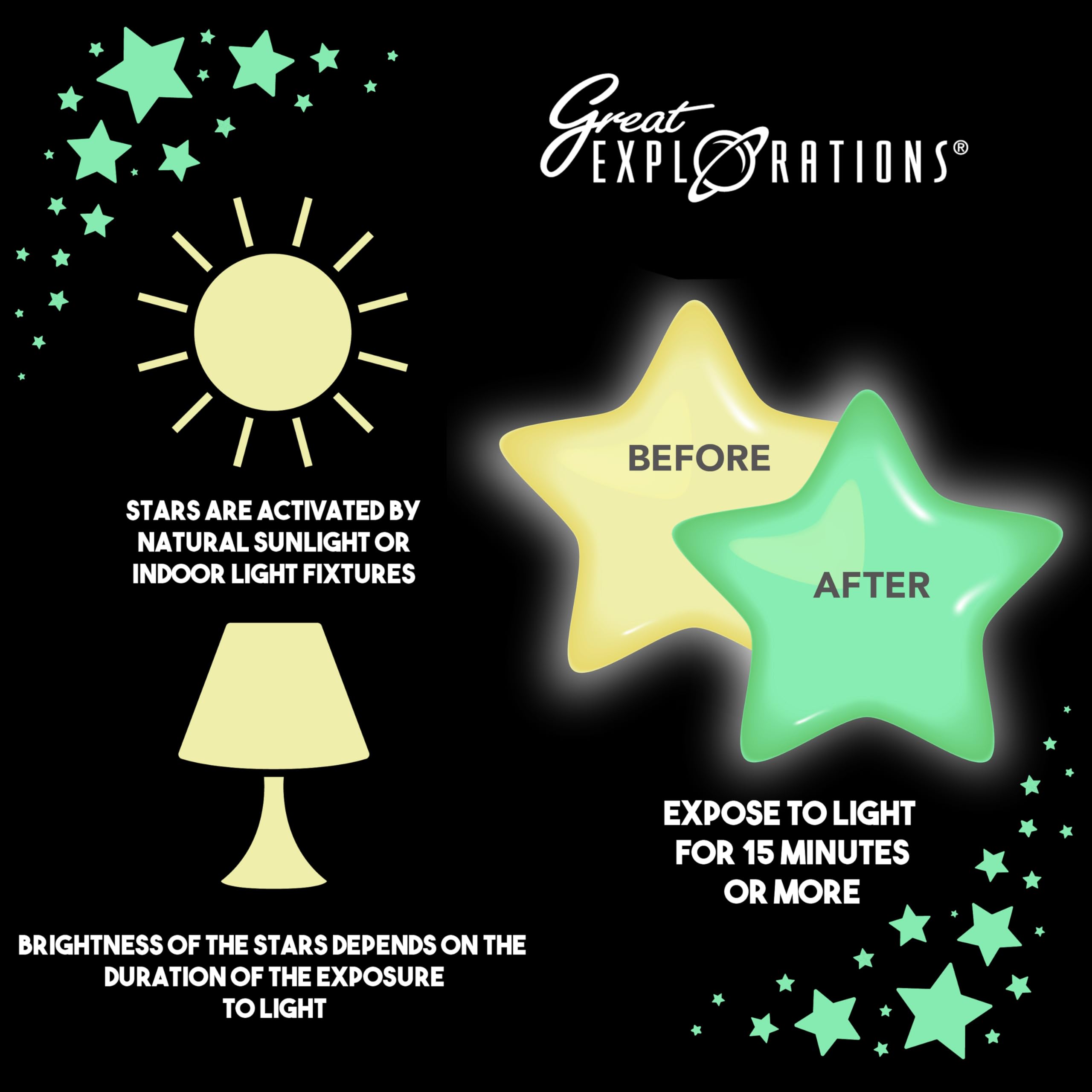 Great Explorations Wonder Stars in-wall display with putty for flexible layout.