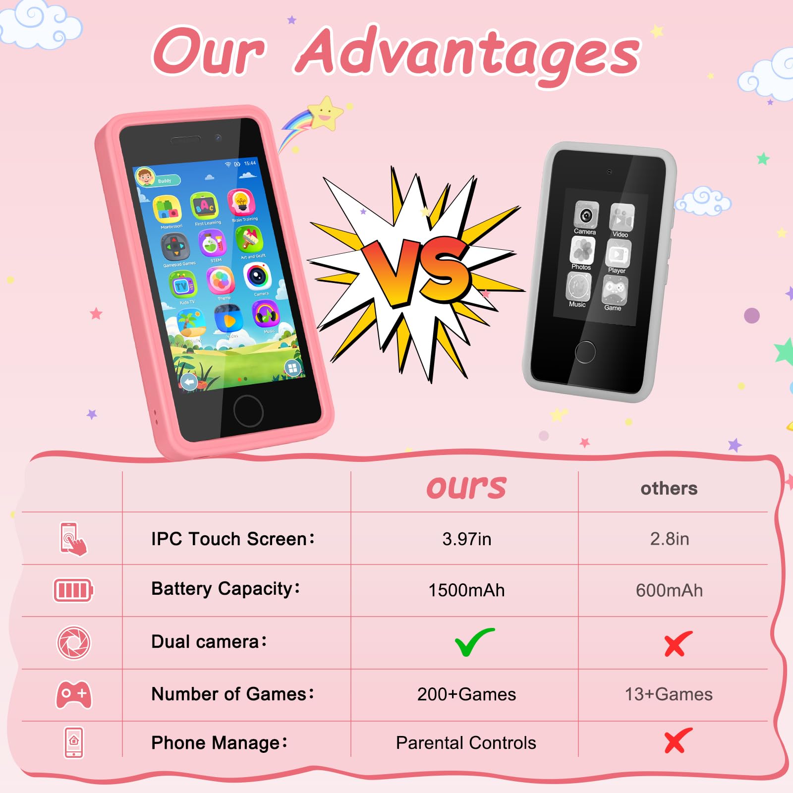GREENCREEK Kids Phone 1500mAh battery supports hours of uninterrupted fun