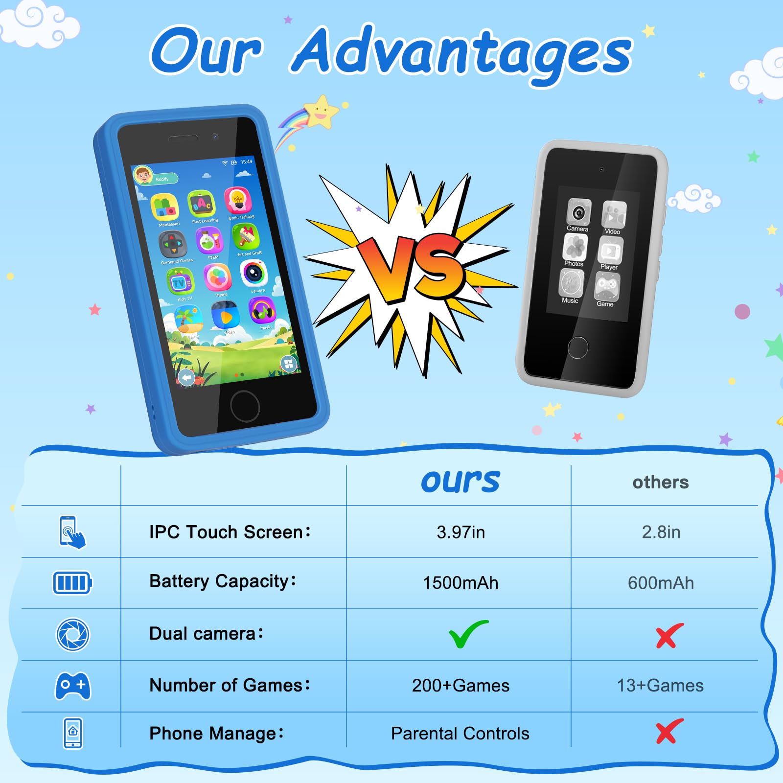 GREENCREEK Kids Phone battery-life supports hours of independent play.