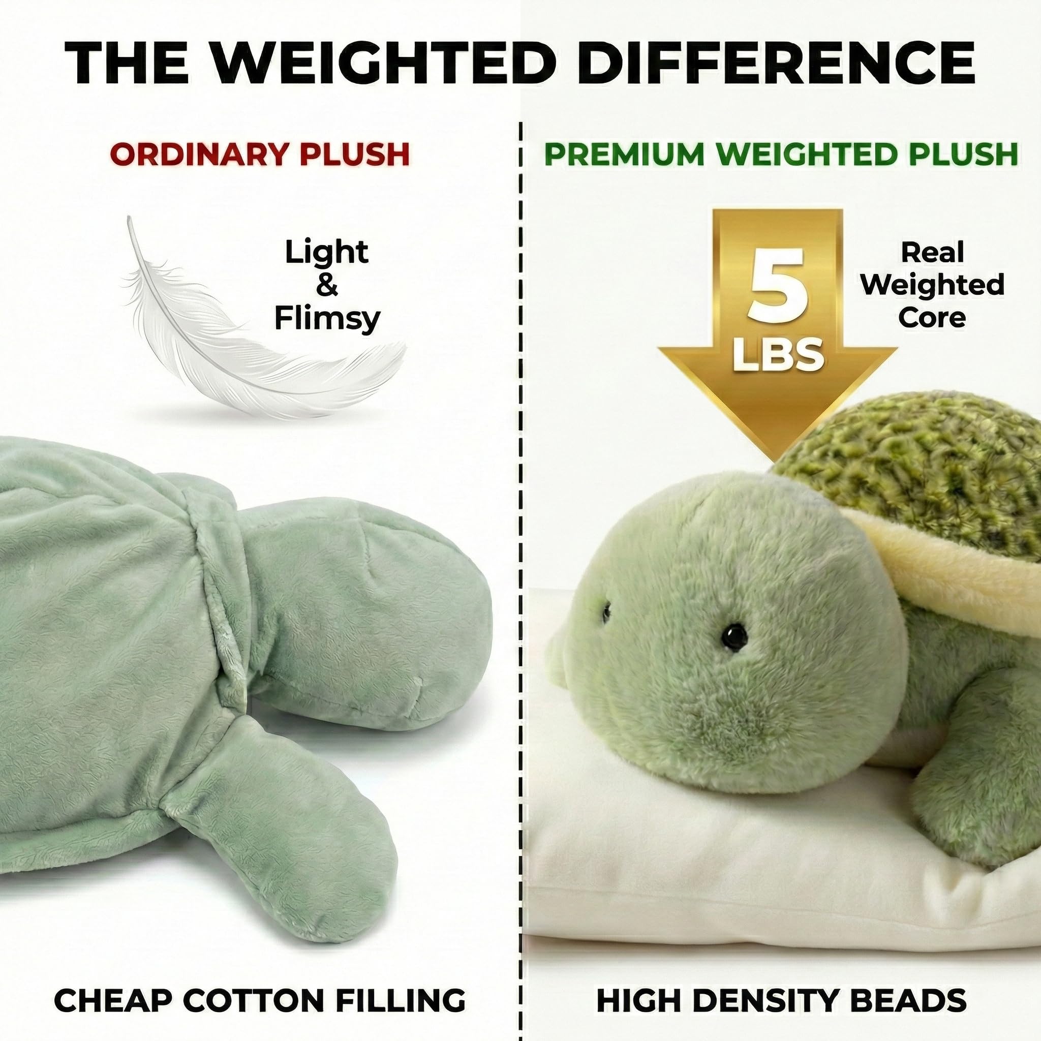 Gudisi weighted turtle plush close-up detail highlights authentic weight feel.