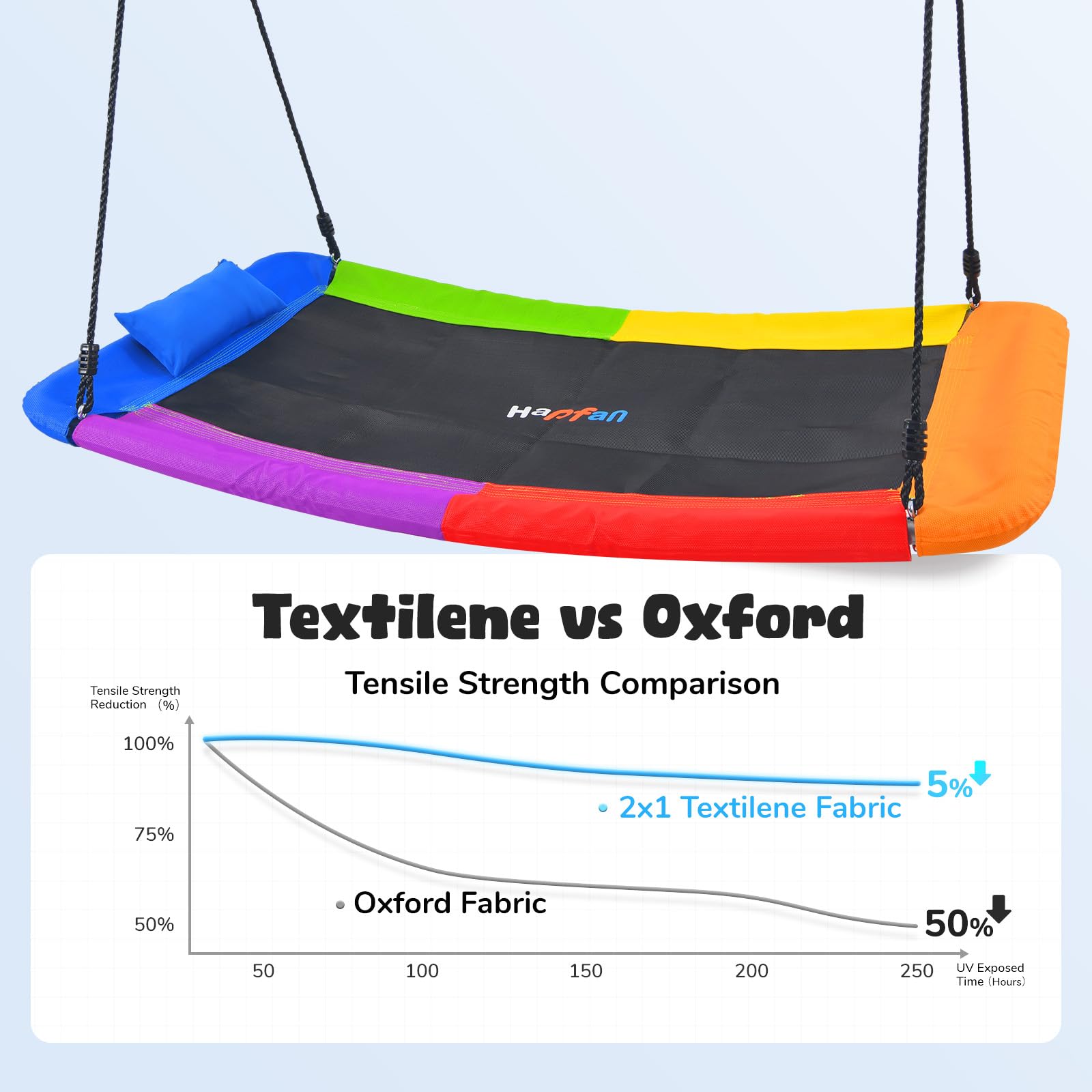 Hapfan textilene fabric withstands sun and rain for long-lasting use.