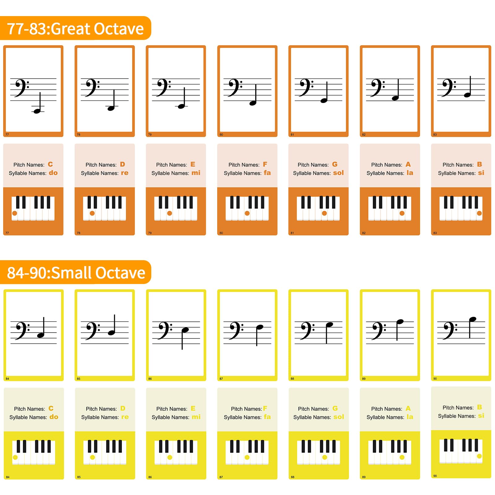 HETOETF front-back design highlights symbols and names for quick study.