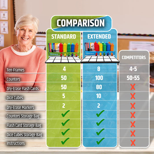 HMmagnets counters in five colors for visual math comprehension.