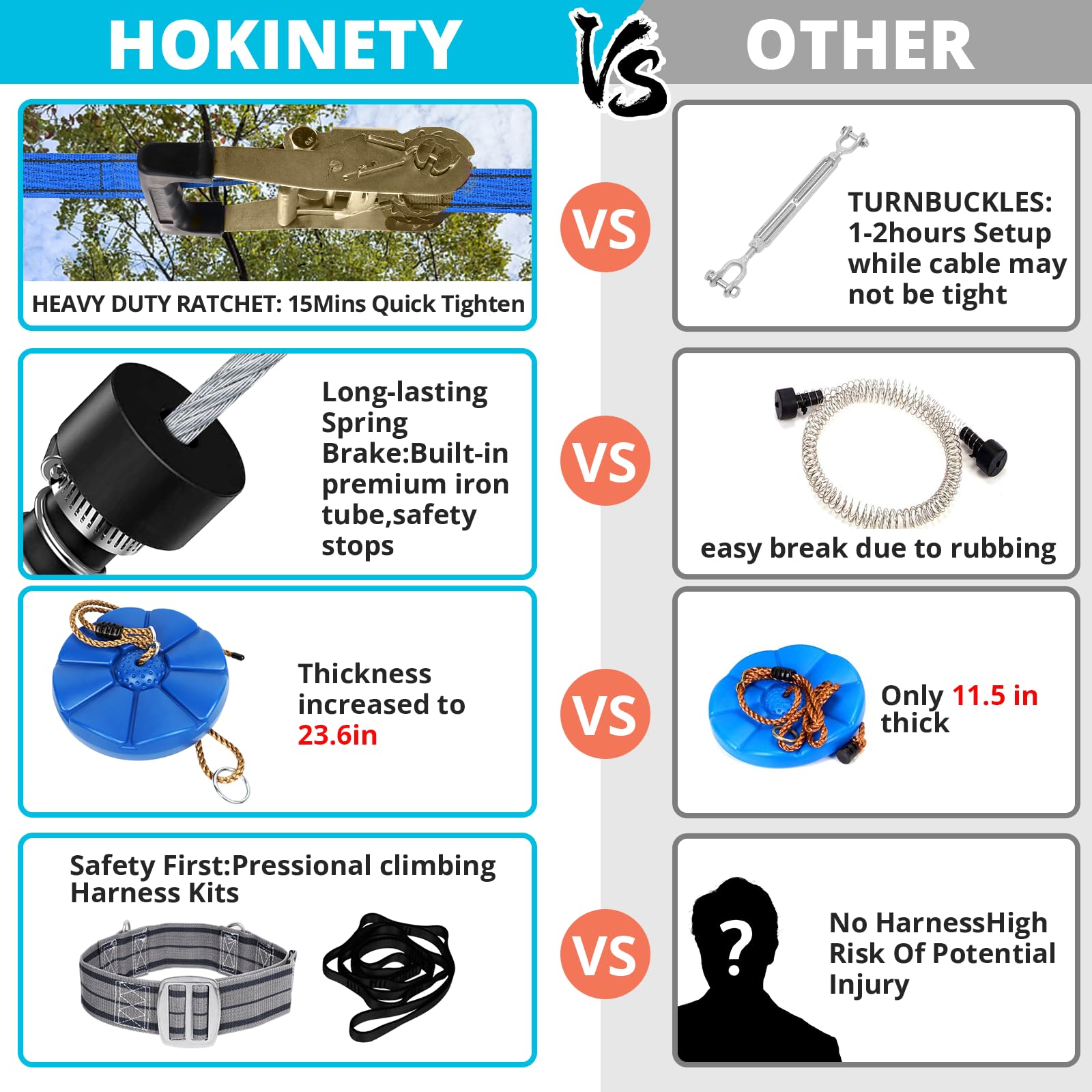 Ultra-strong steel cable and durable hardware