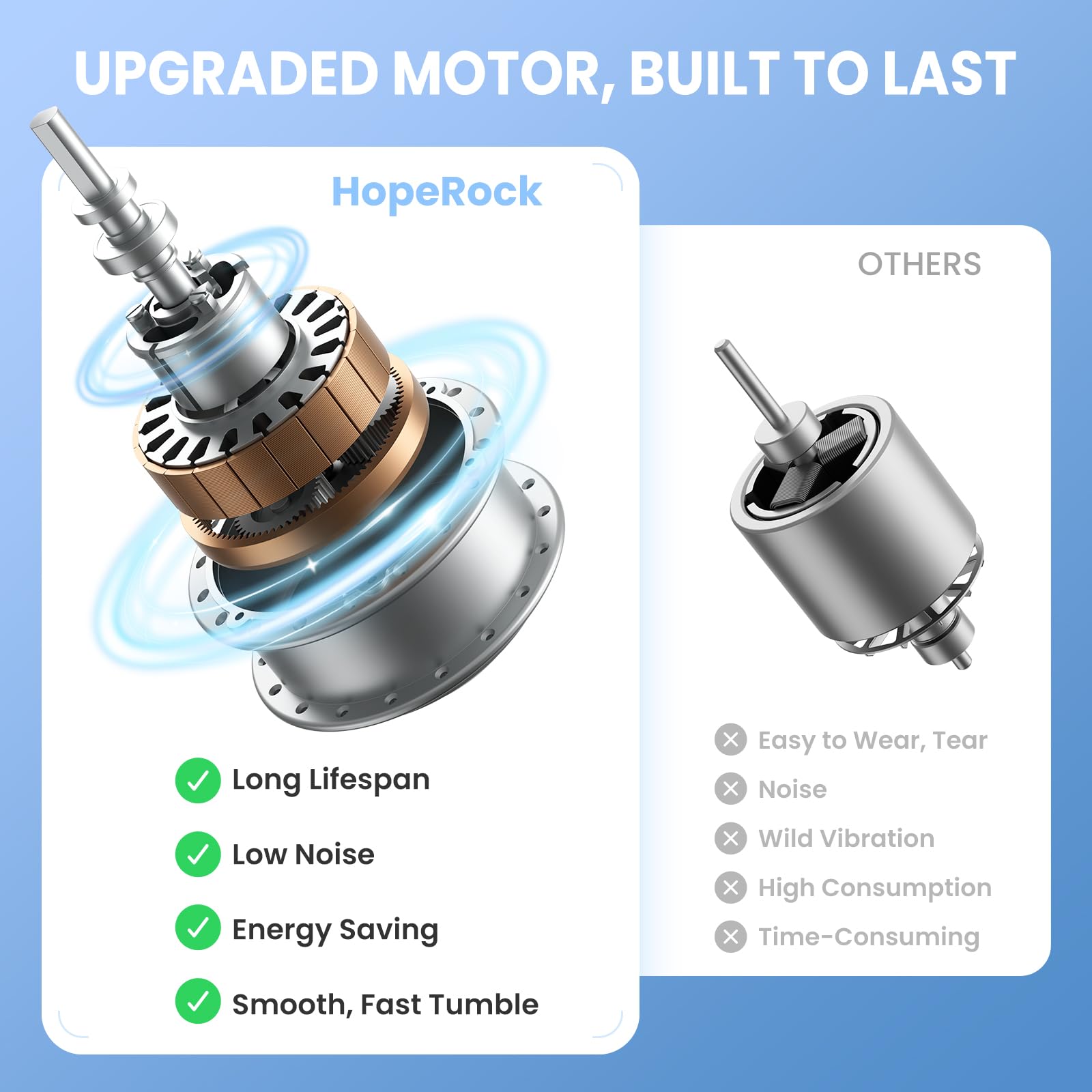 HopeRock Ultra Quiet Rock Tumbler Kit 3-speed controls, customized polishing.