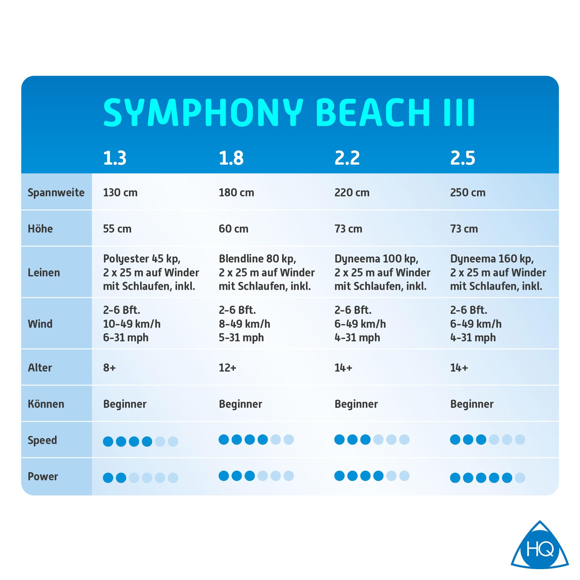 HQ Symphony Beach III bright rainbow colors boost visibility for spectators.