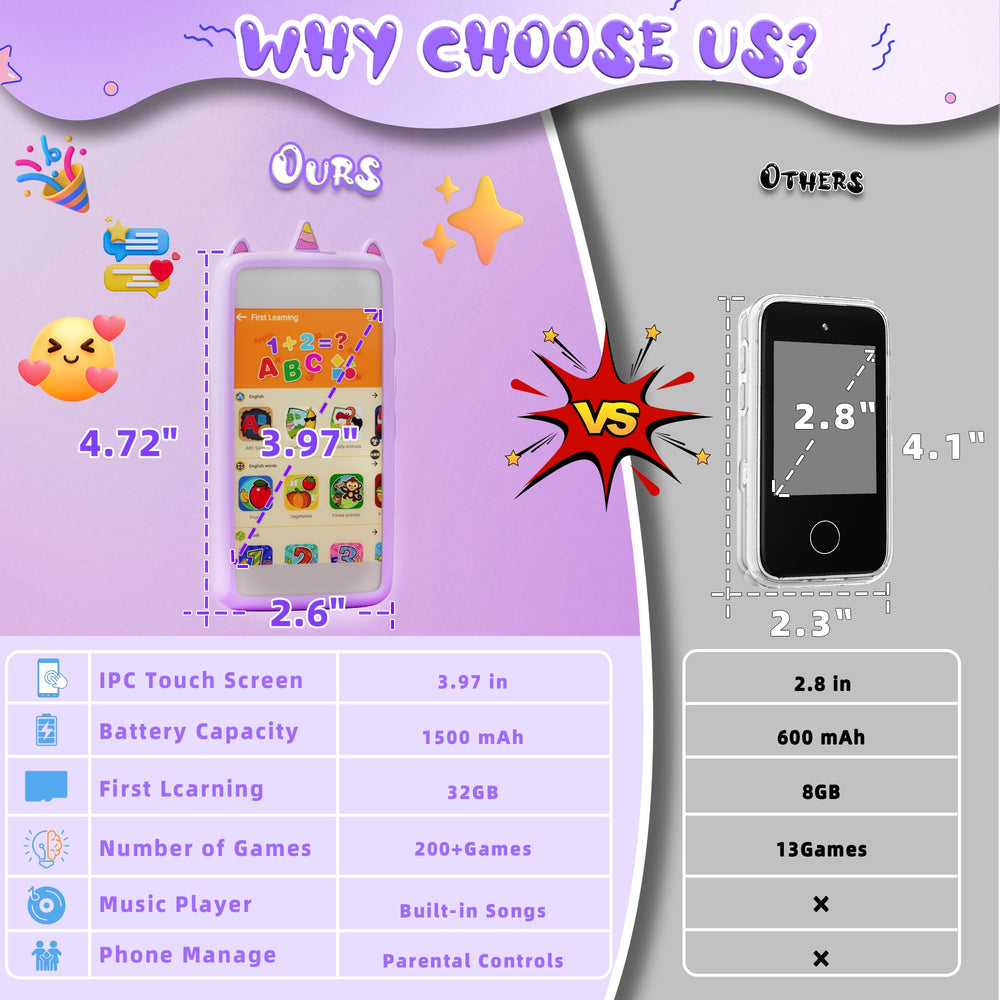 Hylmpda 1500mAh battery supports longer play and learning time.