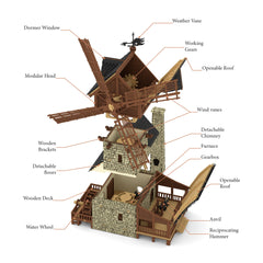I BUILT IT wooden mill-hybrid gears area; clear parts for patient assembly.