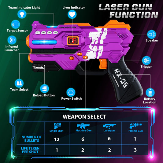 IJO Laser Tag Vest with LED score display tracks team results during play.