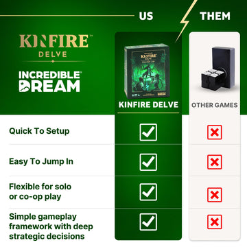 Incredible Dream Kinfire Delve Dice Roll Mechanic showcases risk-reward elements in play.