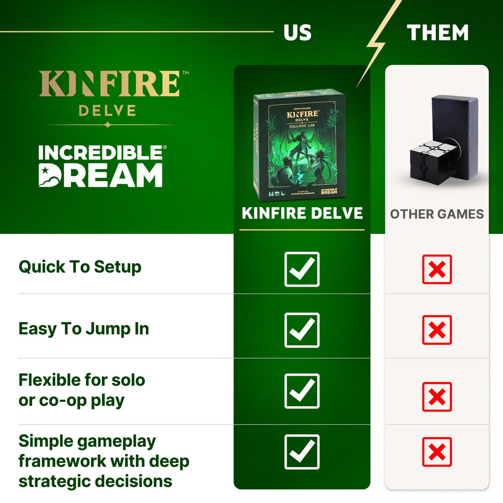 Incredible Dream Kinfire Delve Dice Roll Mechanic showcases risk-reward elements in play.