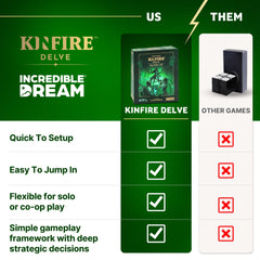 Incredible Dream Kinfire Delve Dice Roll Mechanic showcases risk-reward elements in play.