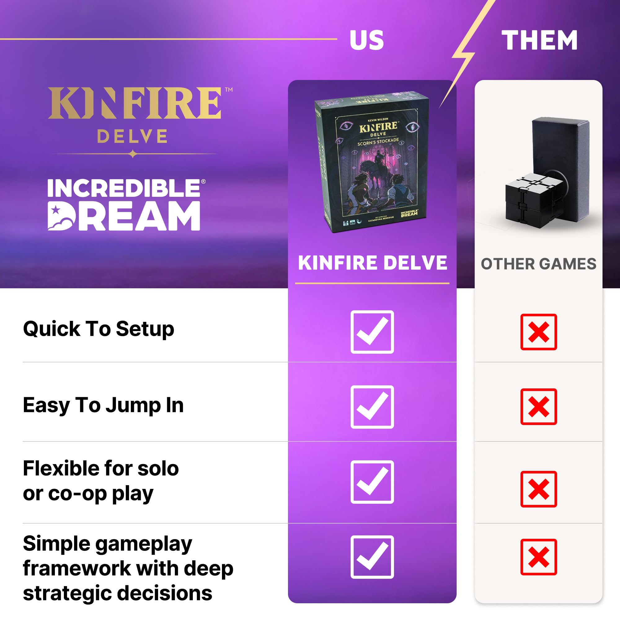 Incredible Dream Kinfire Delve player decks with asymmetric abilities