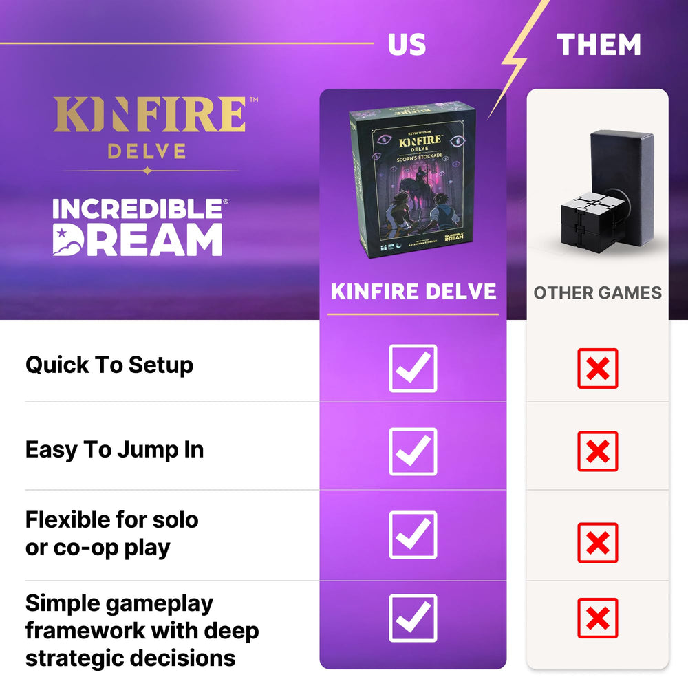 Incredible Dream Kinfire Delve player decks with asymmetric abilities