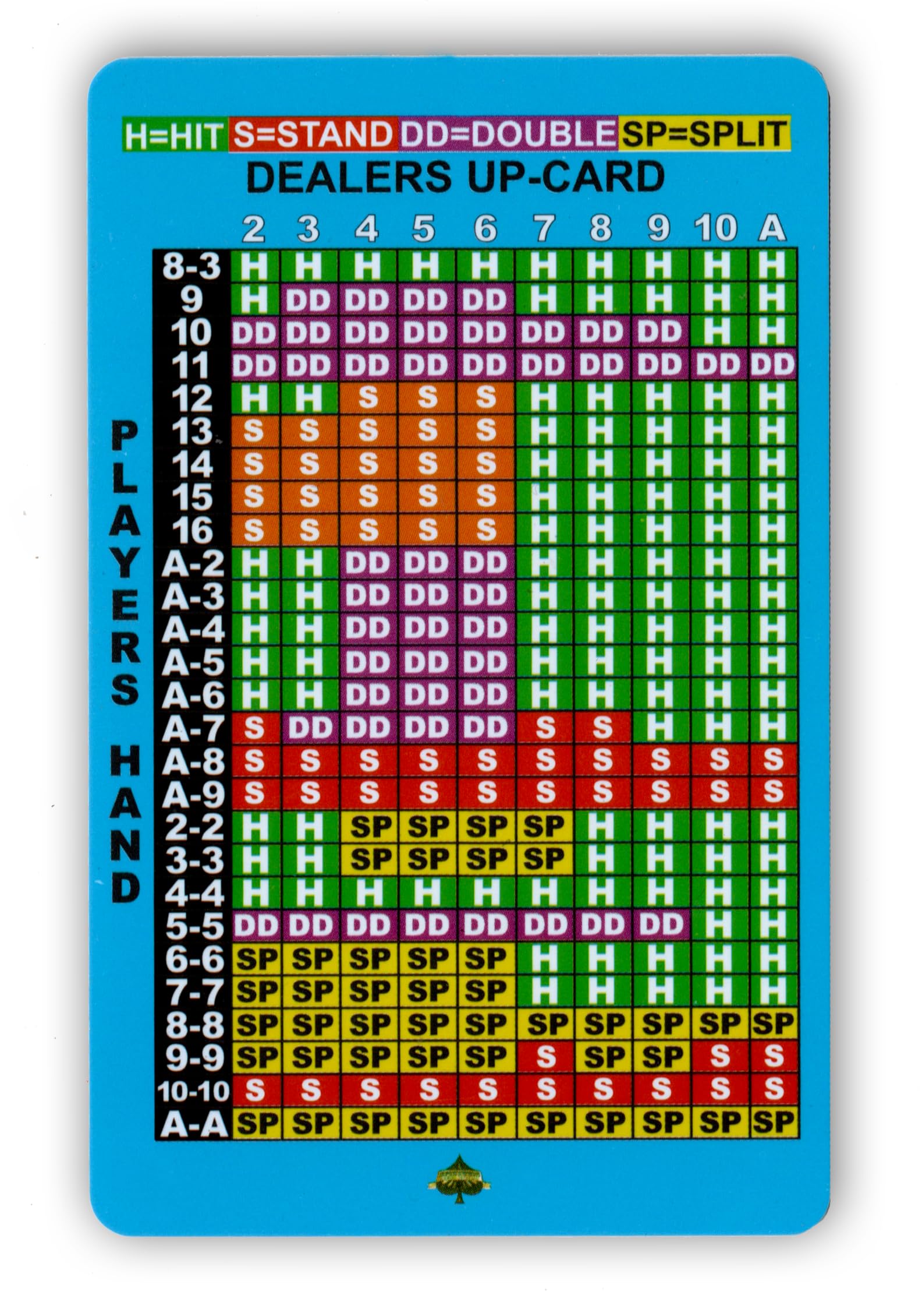Instructional Services blackjack card in wallet for quick on-hand decisions
