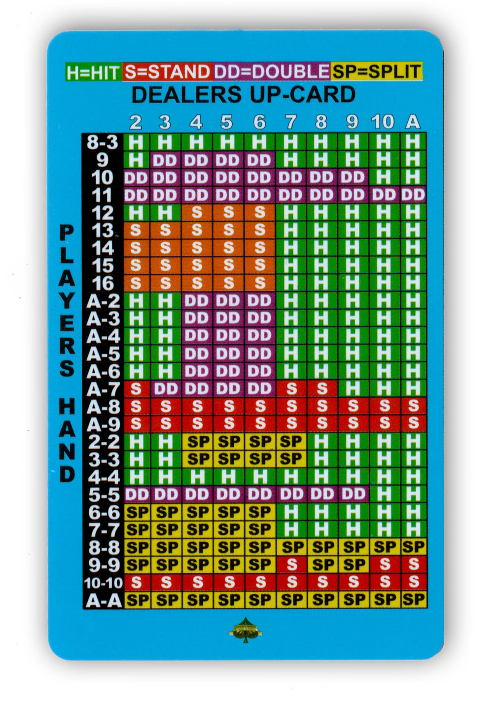 Instructional Services blackjack card in wallet for quick on-hand decisions