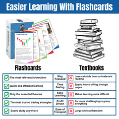 Investor Advancer chart analysis flashcards for trend identification.