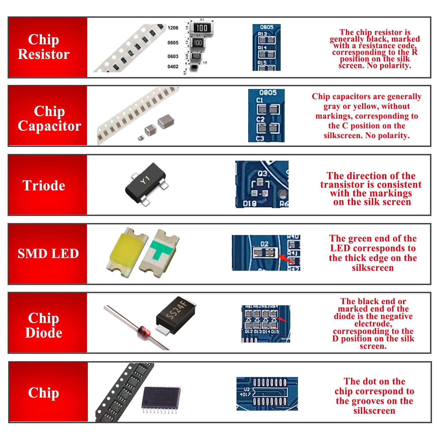 ISolderStore four-kit SMT setup showing compact, all-in-one design