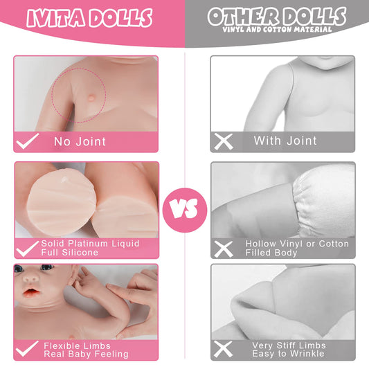 IVITA doll head detail highlighting lifelike facial features for display and care.