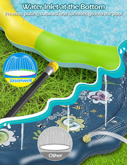 Jasonwell Splash Pad reinforced seams prevent leaks during active use.