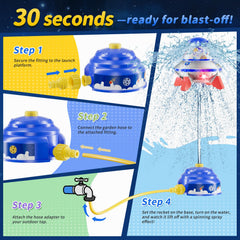 Easy setup with garden hose for instant outdoor fun.