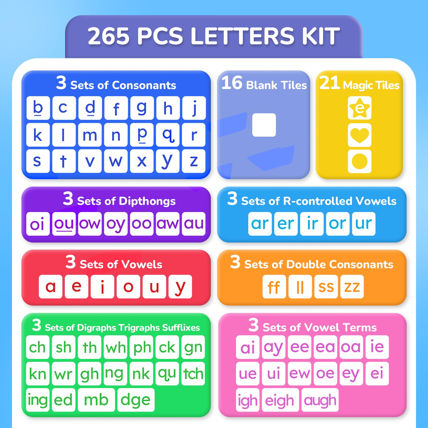 JoyCat color-coded grapheme tiles simplify identifying vowels, consonants, and blends